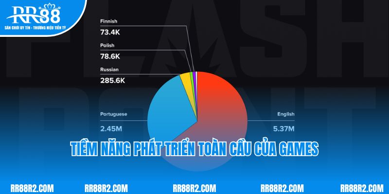 Tiềm năng phát triển toàn cầu của games Esport